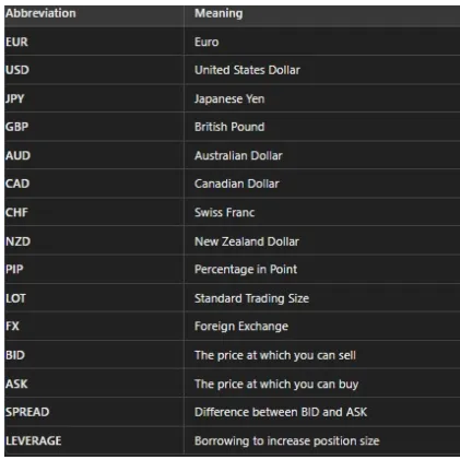 forex fibonacci chart