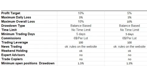 forex fibonacci chart